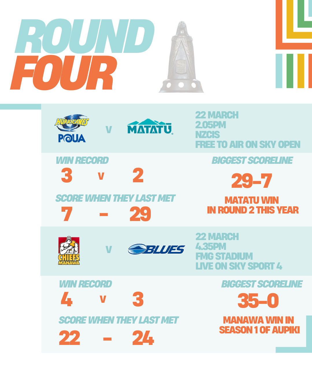 Round Four: Aupiki Preview