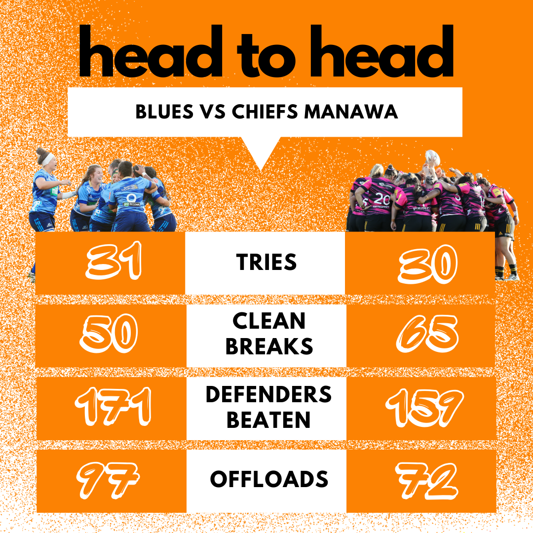 Preview: Aupiki Final