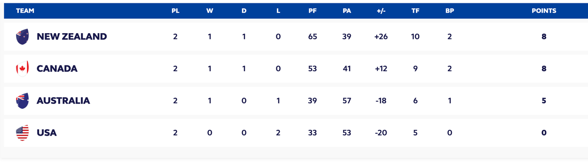 Preview: Round Three Pacific Four