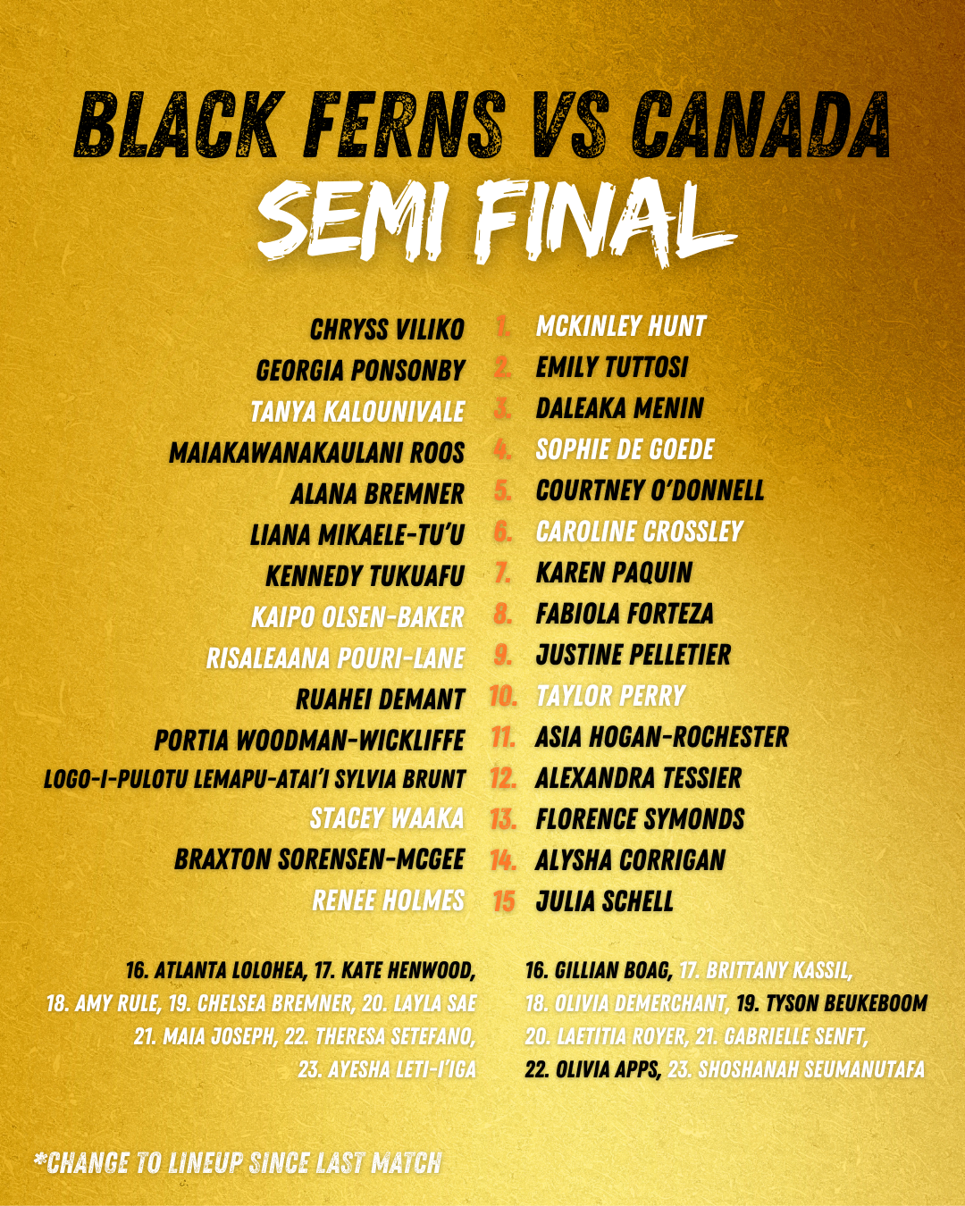 The Black Ferns Semi Final Primer