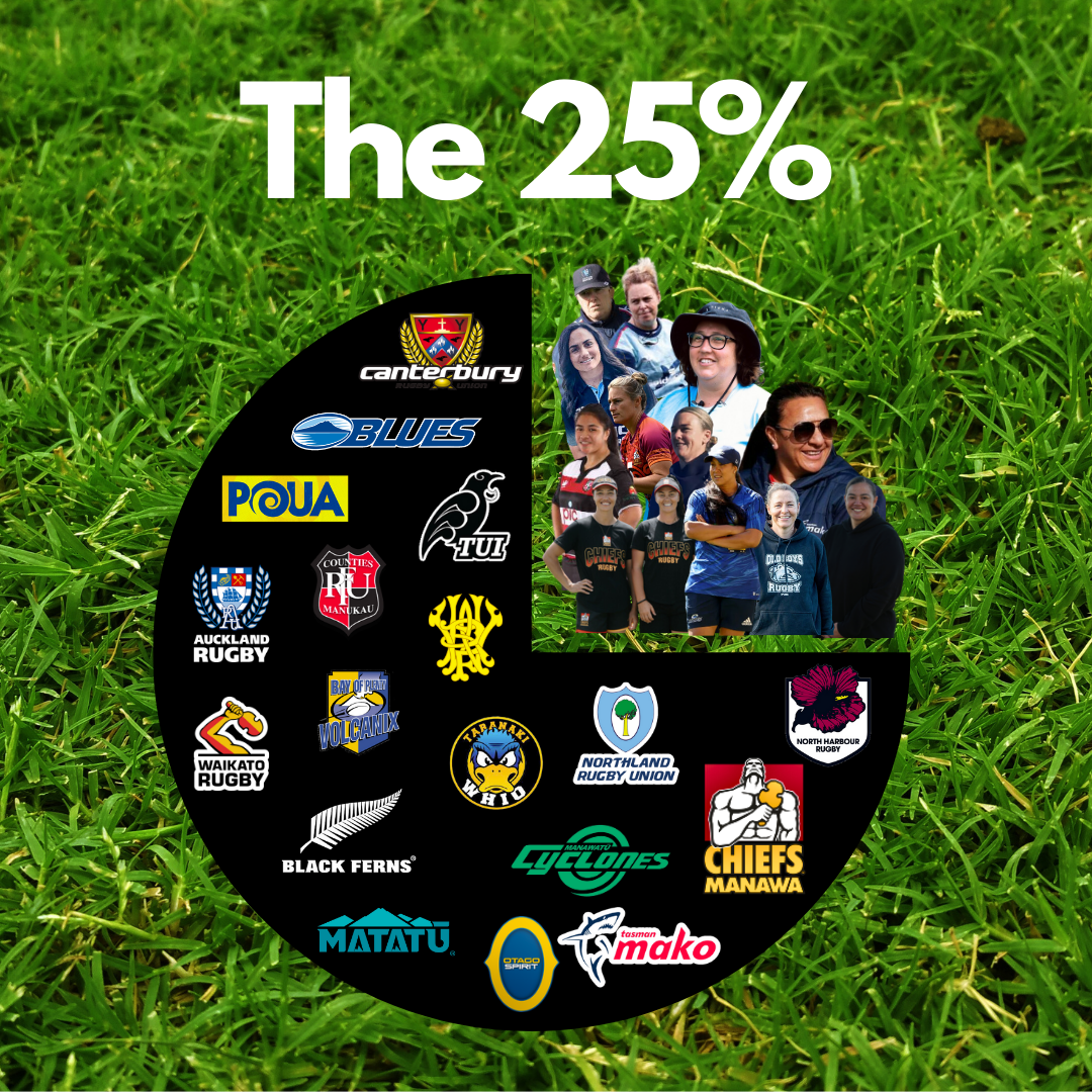 Where are our women coaches?