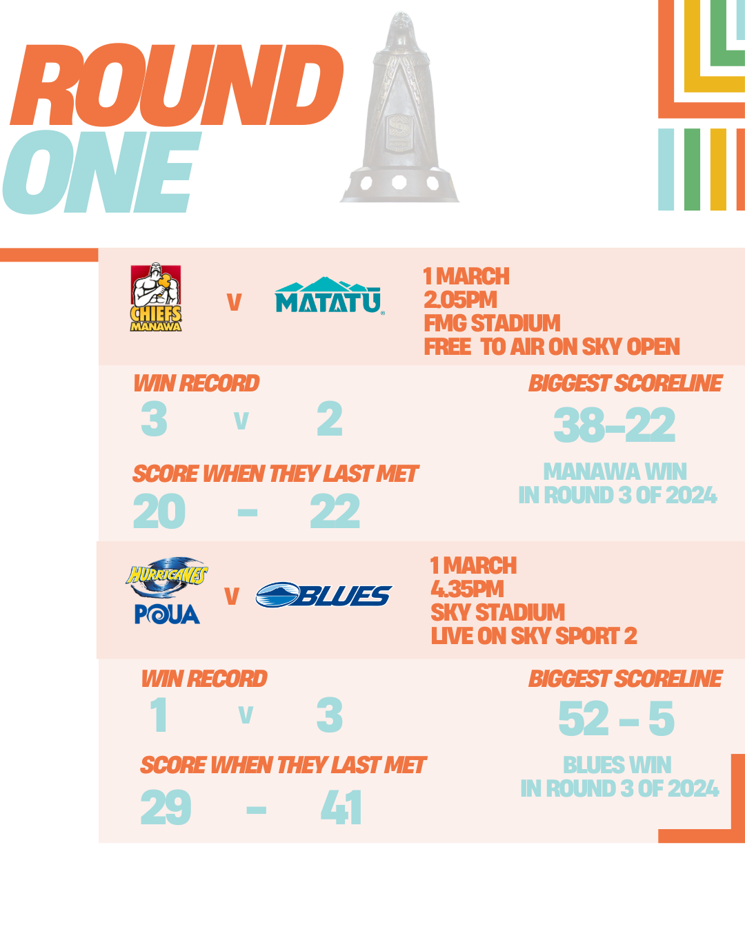 Super Rugby Aupiki: Round One