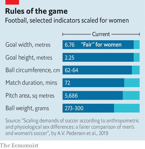 Spoiler alert, women are good at sports