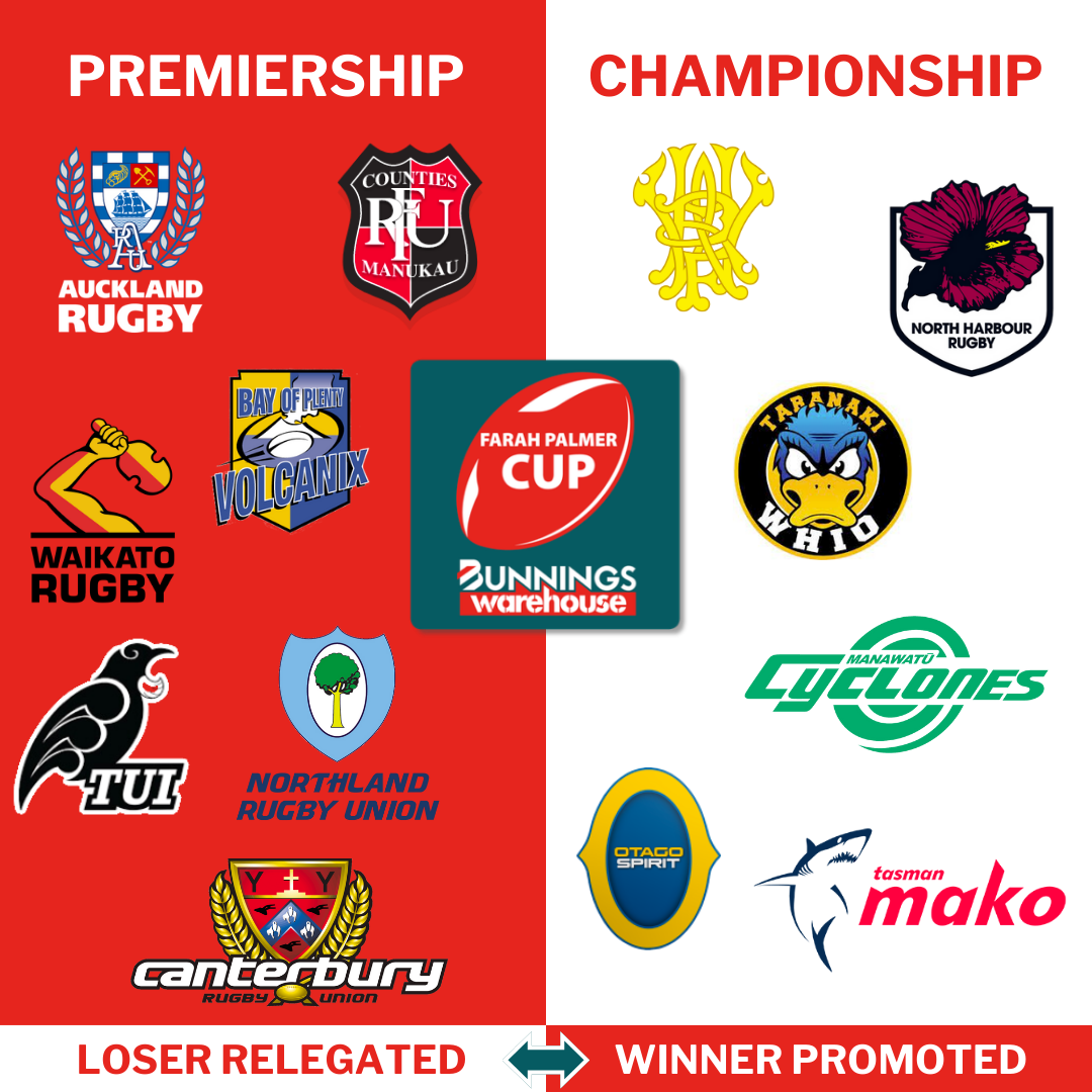 Farah Palmer Cup 2024