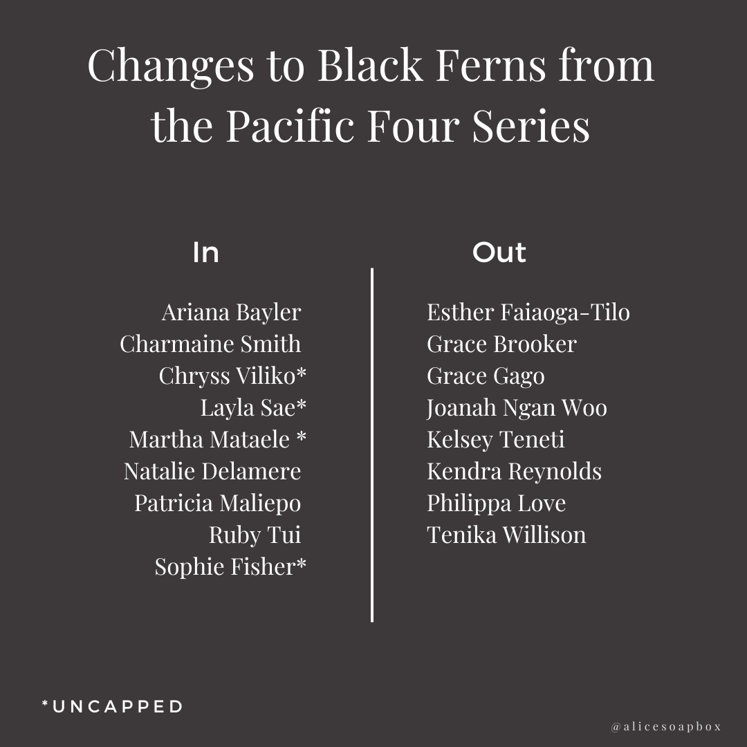 The Black Ferns Squads