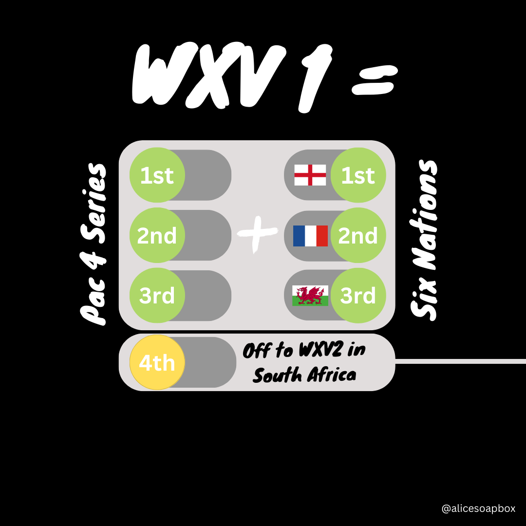 Setting the scene for the Pacific Four Series