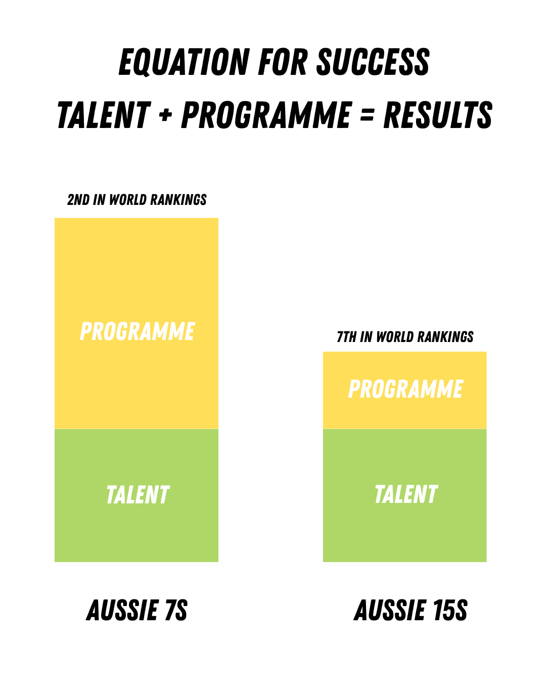 Be so good, they can't ignore you