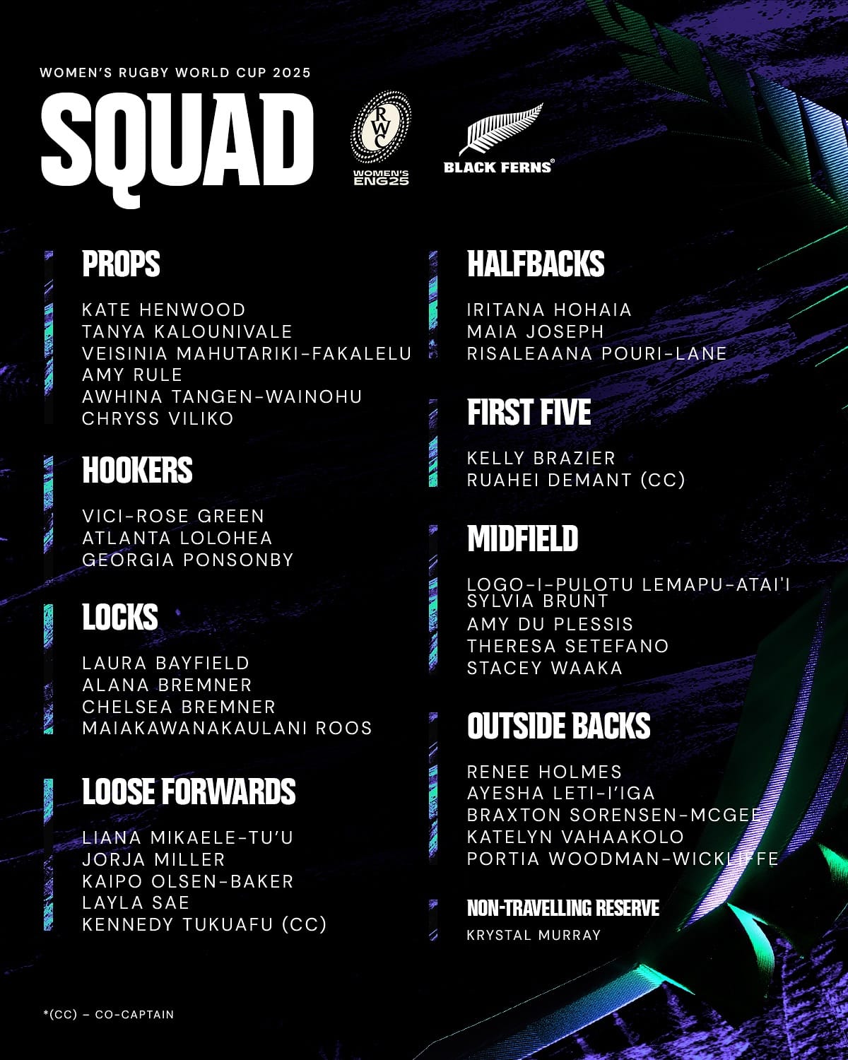 Everything I can tell you about this World Cup Squad