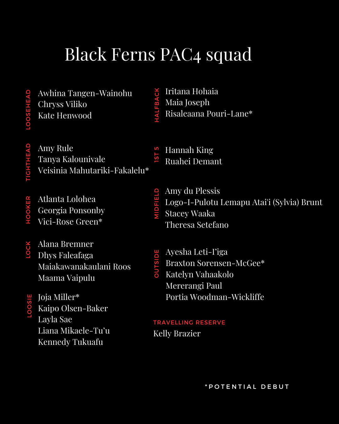 Goodbye Ruby, hello Riki