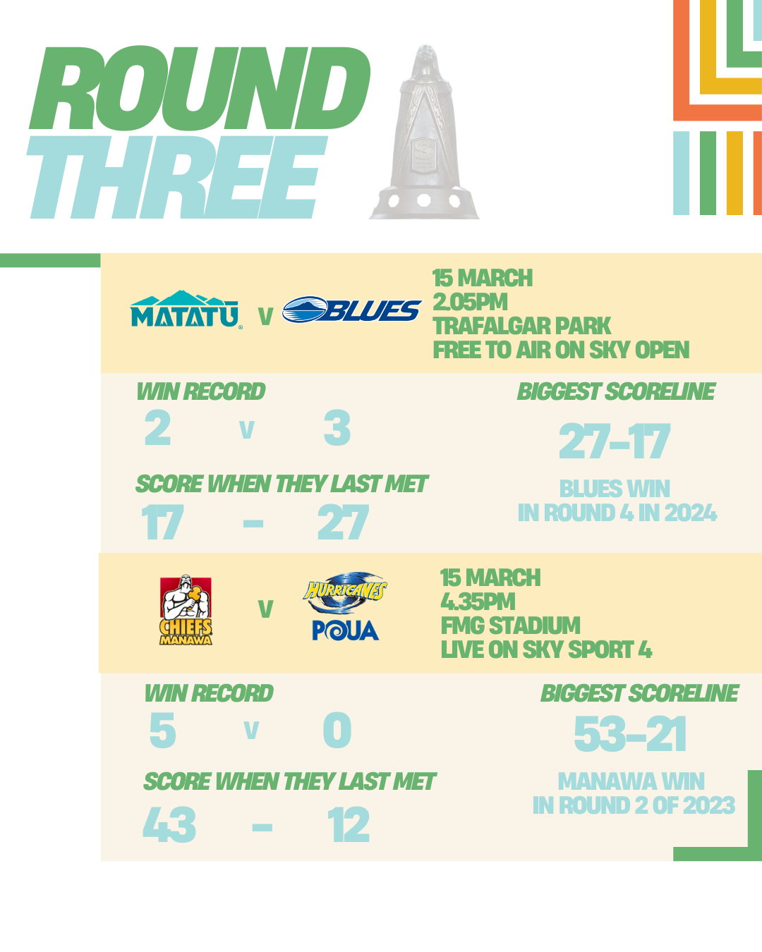 Round Three: Aupiki Preview