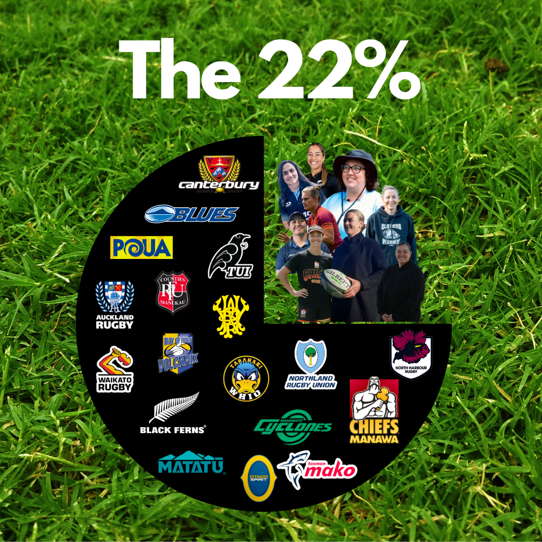 Grass Ceiling is growing thicker