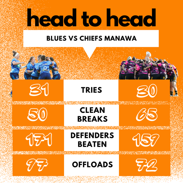 Preview: Aupiki Final