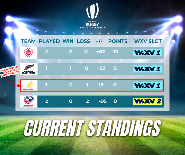 PAC4 Round 3 Preview