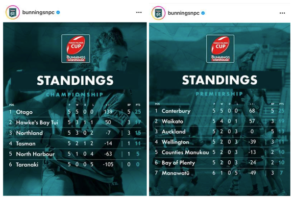 Weekend Wrap: Crunch time for the Farah Palmer Cup