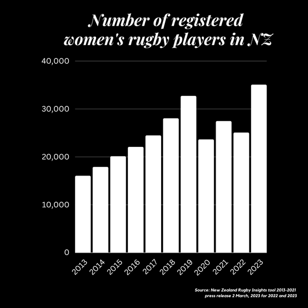 Unpacking the 40% headline