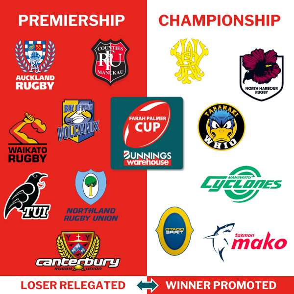 Farah Palmer Cup 2024