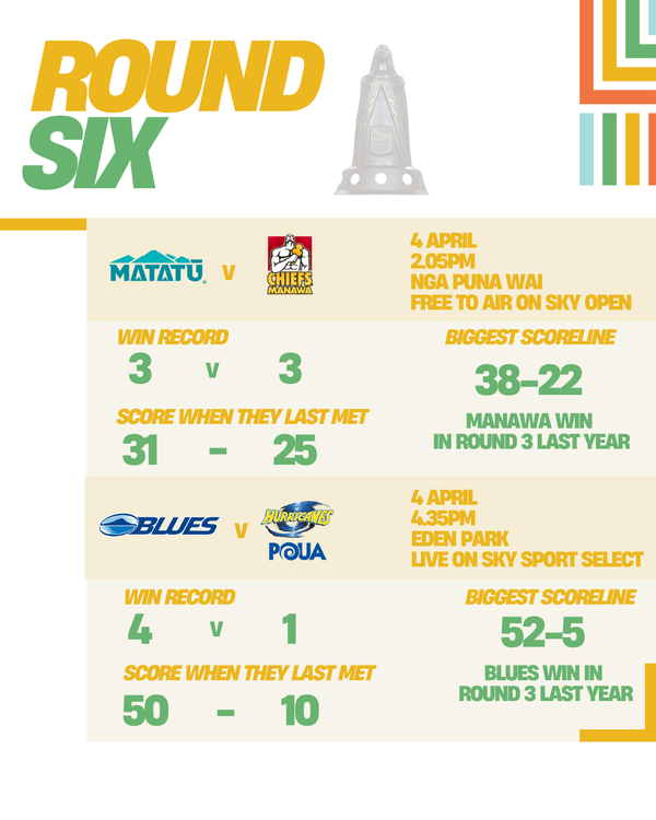 Round 6: Aupiki Preview