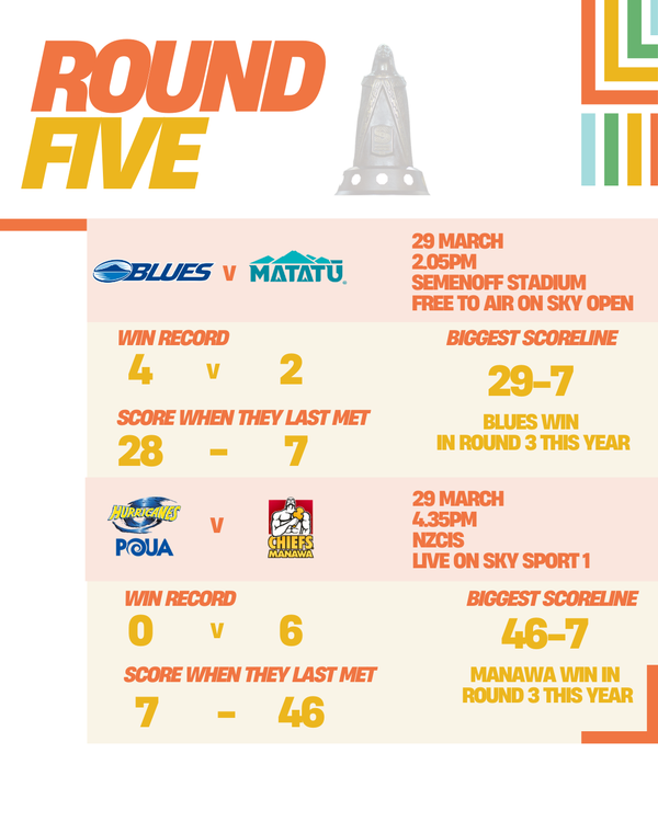 Round Five: Aupiki Preview