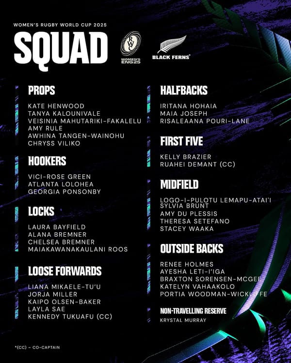 Everything I can tell you about this World Cup Squad