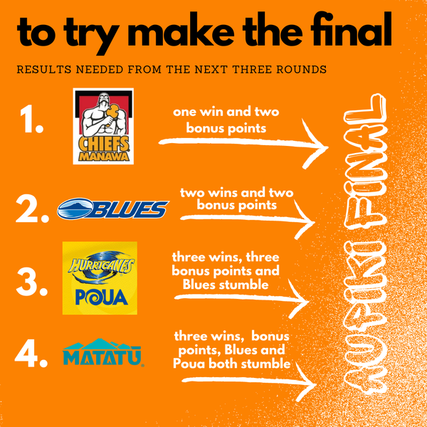 Preview: Aupiki Round 4