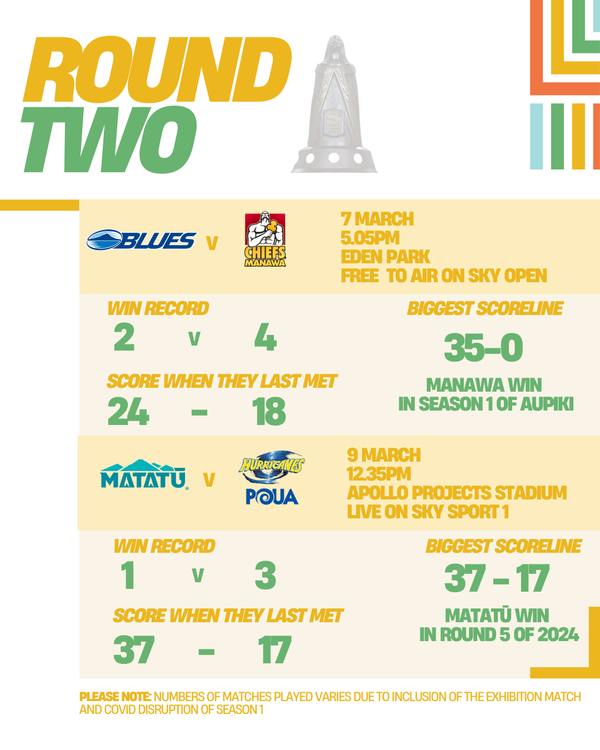 Round Two: Aupiki Preview